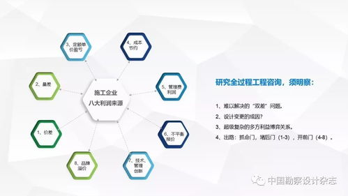 全過程工程咨詢產(chǎn)品交付模式 引領項目管理與技術服務新范式