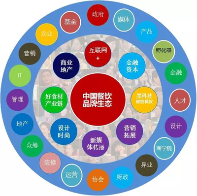 機(jī)遇匯聚 中國(guó)餐飲品牌創(chuàng)新峰會(huì)，攜手千位餐飲精英共創(chuàng)未來(lái)